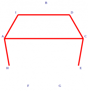 Pairs Of Lines That Don't Meet Are Linked In Red