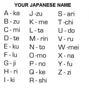 Your Name In Japanese