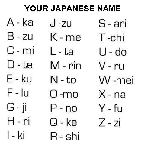 How to write kanji names