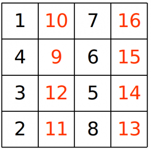The grid, converted to numbers