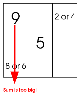 How can you find the solutions to Magic Square puzzles?