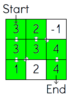this solution is wrong, because it has diagonal steps