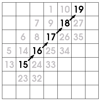 times table grid games. Times+table+grid+up+to+15