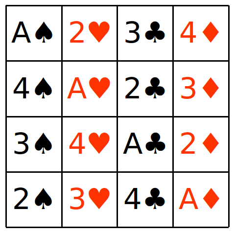 Magic Squares from Latin Squares