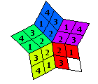The 20 puzzle