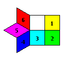 The 7 rooms puzzle