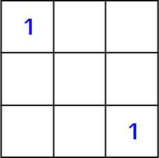 Le Monde Grid Puzzle Step 1. Two opposite corners have a 1
