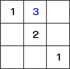 Le Monde Grid Puzzle Step 3. The top middle square has a 3 in it now.