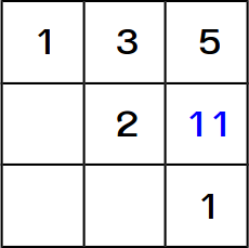 Le Monde Grid Puzzle Step 5. The right column now reads 5, 11, 1.