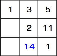 Le Monde Grid Puzzle Step 6. I've added a 14 at the bottom middle.