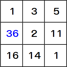 Le Monde Grid Puzzle Step 7. The bottom row reads 16, 14, 1.