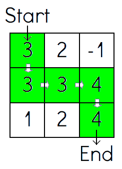 this solution is wrong, because the total is not 20