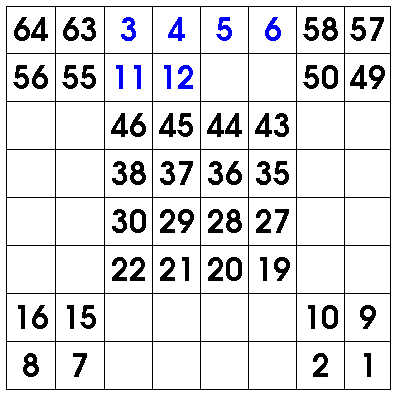 even order magic square recipe step 3