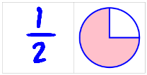 A Fraction Domino showing the fraction circle and the written form of the fraction