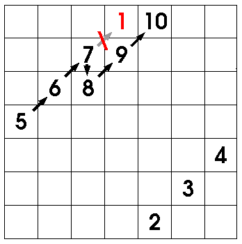 magic square recipe step 4