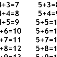 addition-subtraction-charts